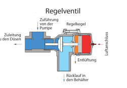 Detail regulačního ventilu DE.jpg